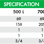 ถังเก็บน้ำบนดิน DOS PARADISE AG+ SILVER COMBAC ขนาด 500 ลิตร สี Silver Gray Granite (แกรนิตเทา) 