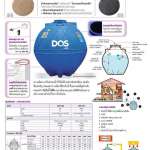 ถังเก็บน้ำใต้ดิน DOS GOLD ขนาด 1000 ลิตร สีฟ้า (Blue)