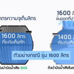 ถังบำบัดน้ำเสีย DOS HERO ขนาด 800 ลิตร สีดำ (Black)