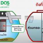 ถังบำบัดน้ำเสีย DOS OK ขนาด 800 ลิตร สีดำ (Black)